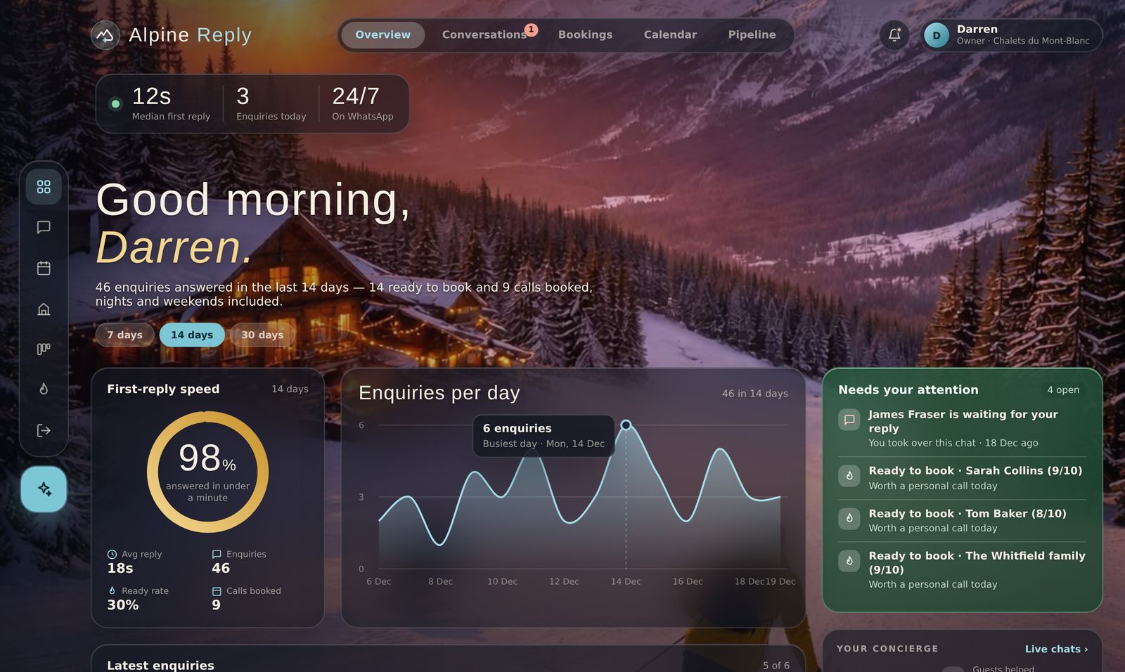 Dashboard overview: reply speed, enquiries per day and who needs attention